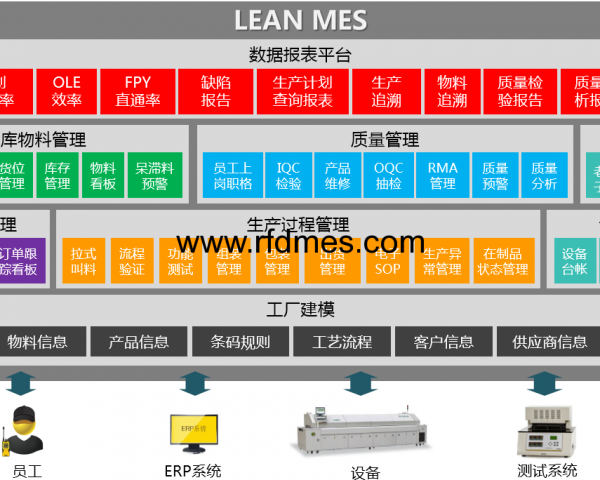 电子制造业MES精益制造执行系统