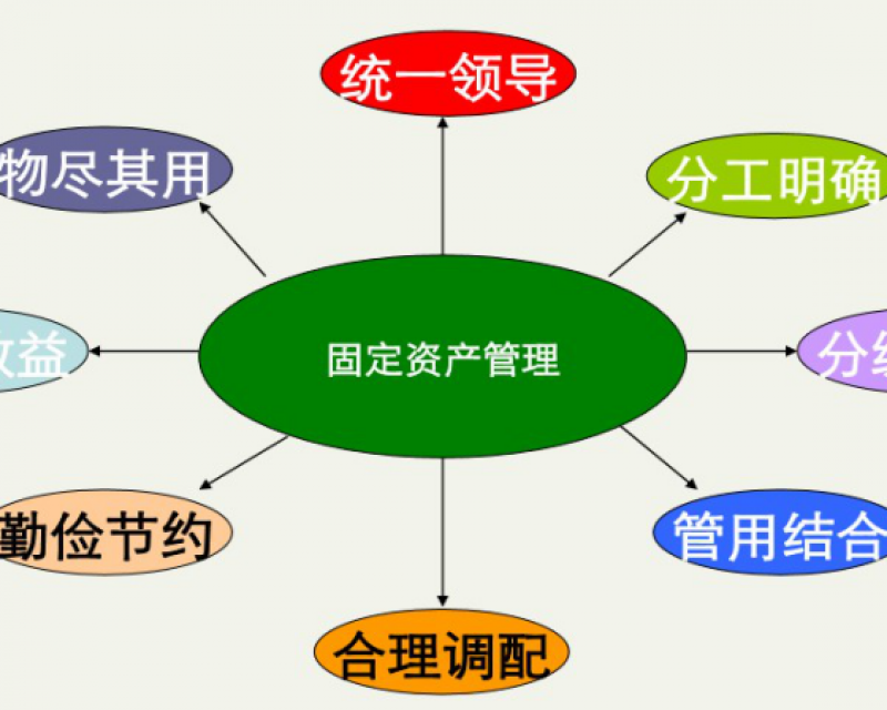 签约广州越秀区某事业单位物资盘点系统项目
